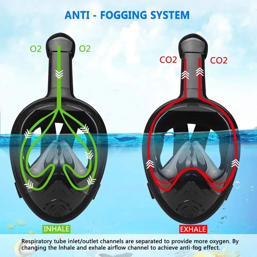 Underwater Snorkeling Full Fac - đánh giá và giá Anti Pollution Mask