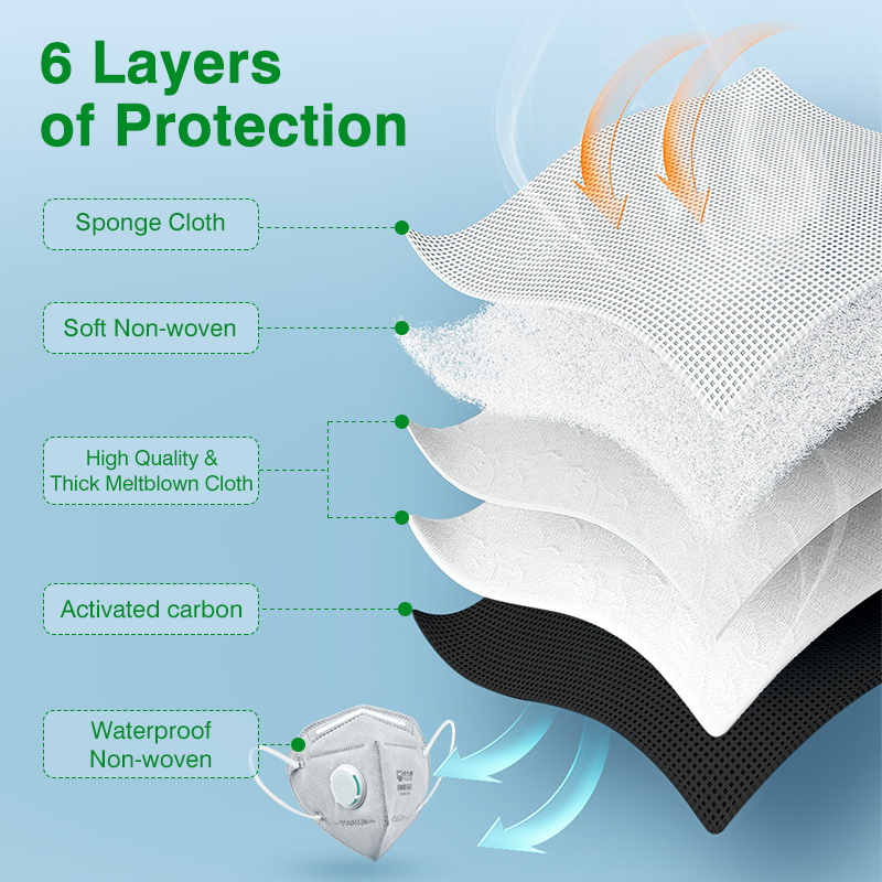 POWECOM KN95 Khẩu Trang Than H - đánh giá và giá Kn95 Respirator Mask