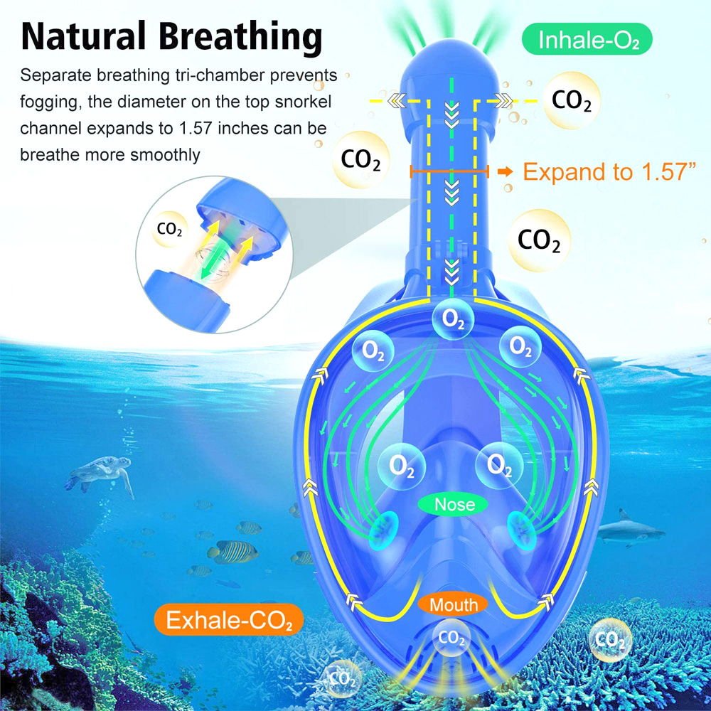 Kids Full Face Snorkel Mask Di - đánh giá và giá Anti Pollution Mask
